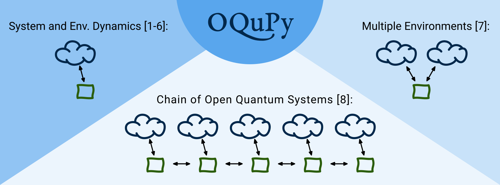 OQuPy - overview